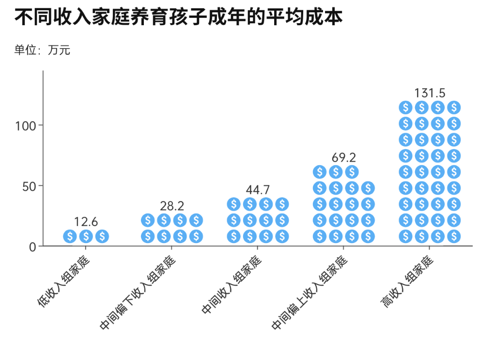 最新婚姻大数据公布！全国结婚人数近十年来首次回升